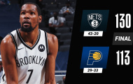 Kết quả NBA 30/4: Nets quá mạnh, GSW lại trượt ngã
