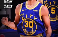 Kết quả NBA 11/5: Curry toả sáng, Westbrook vui buồn lẫn lộn
