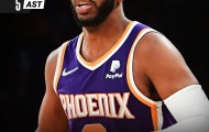Kết quả NBA Preseason 11/10: Lakers thua 4 trận liền
