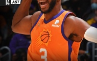 Kết quả NBA 23/10: Lakers tiếp tục thua, Nets tìm thấy niềm vui
