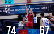 Kết quả VBA Premier Bubble Game 26: Thang Long Warriors vs Hanoi Buffaloes