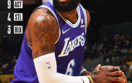 Kết quả NBA 8/1: Lakers bay cao, Nets thua liền 5 trận