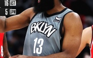 Kết quả NBA 13/1: Nets khẳng định sức mạnh, Lakers lại thua đau