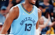 Kết quả NBA 12/5: Bucks thăng hoa, Grizzlies nuôi hy vọng