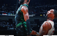 Kết quả NBA 26/5: Celtics lần đầu nắm lợi thế