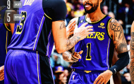 Kết quả NBA 11/3: Lakers tiếp tục tiến bước