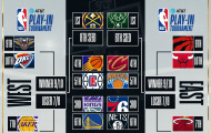 Tổng quan vòng Play-in NBA 2023