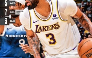 Kết quả NBA 11/3: Lakers ca khúc khải hoàn, Clippers đụng khắc tinh