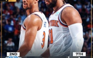 Kết quả NBA 3/5: Xác định 3/4 vé bán kết miền Đông, Embiid thêm 1 lần khóc hận