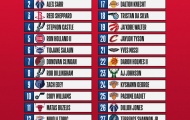 Kết quả NBA Draft 2024: Pick 1 gọi tên Zaccharie Risacher