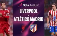 Atletico Madrid – Kẻ thách thức đáng gờm của Liverpool giữa bão chấn thương