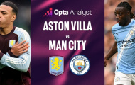 Man City đối diện thử thách khắc nghiệt mang tên Aston Villa