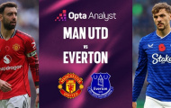 Bruno Fernandes – át chủ bài quyết định trận Man United vs Everton tại Old Trafford