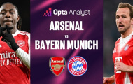 Bayern phải dè chừng: Arsenal thời Arteta đã trở thành con quái vật toàn diện