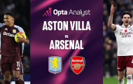 Aston Villa vs Arsenal: Khi phong độ sân nhà thách thức ngôi đầu bảng