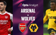 Wolves đấu Arsenal: Điểm tựa lịch sử và hy vọng từ 'kẻ ngáng đường' vĩ đại