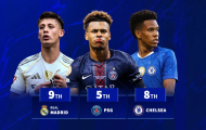 Chiến lược sống còn: Vì sao Strasbourg, Chelsea và Real Madrid dẫn đầu châu Âu tin dùng cầu thủ U21?