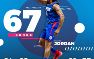 GÓC THỐNG KÊ: DeAndre Jordan Dunk còn nhiều hơn cả tập thể Spurs