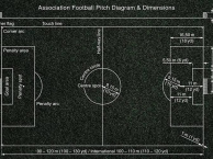 Kích thước sân bóng đá tiêu chuẩn: Chuẩn FIFA cho 5, 7 và 11 người