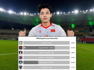 Siêu phẩm của Đình Bắc bỏ xa đối thủ Trung Quốc