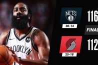 Kết quả NBA 24/3: Lakers lại thua, Nets-76ers so kè quyết liệt