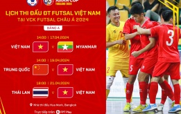 Đổi lịch AFF U19 Championship, Futsal Việt Nam rớt hạng