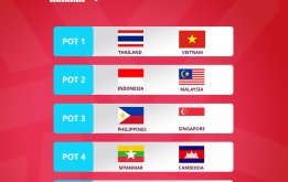 Việt Nam khả năng chung bảng Indonesia, rõ hợp đồng mới của HLV Shin Tae-yong