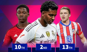 Trước World Cup 2026: 10 ngôi sao bị lãng phí cần ra đi để cứu sự nghiệp