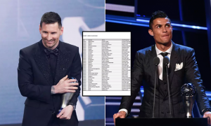 FIFA The Best và QBV: Chi tiết lá phiếu bầu chọn của Messi và Ronaldo