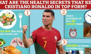 Al-Nassr: Cristiano Ronaldo và bí quyết thể hình tuổi 40