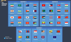 AFC Nations League: Bước ngoặt lịch sử thay đổi bóng đá châu Á