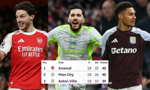 Top 3 đang vượt hẳn lên, cuộc đua vô địch Ngoại hạng Anh thu hẹp dần