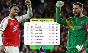 Cuộc đua vô địch Ngoại hạng Anh: Ảo ảnh 5 điểm