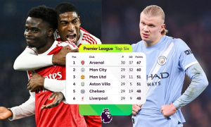 Không vô địch mùa này, Arsenal chỉ có thể tự trách mình