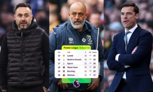 Đua trụ hạng Ngoại hạng Anh 2025/26: Báo động Tottenham, Wolves vùng lên