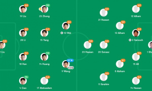 Wang Ziming lập hat-trick trong 13 phút, Trung Quốc thắng đậm Maldives