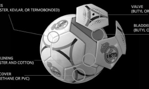 Cấu tạo quả bóng đá: Các lớp bên trong và chất liệu ảnh hưởng thế nào?