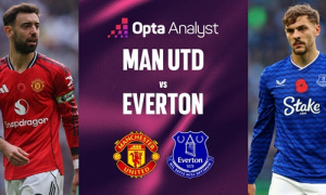Bruno Fernandes – át chủ bài quyết định trận Man United vs Everton tại Old Trafford