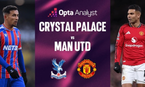 Hiểm họa Crystal Palace: Man United cần chuẩn bị ra sao để tránh thêm một cú sảy chân?