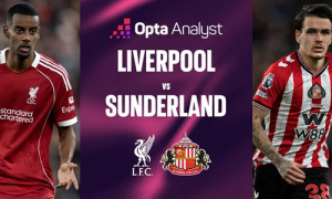 Sunderland bùng nổ, Liverpool đối mặt thử thách lớn tại Anfield