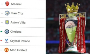 Siêu máy tính Opta phán quyết: Arsenal vô địch với tỷ lệ áp đảo, Top 4 ngã ngũ?