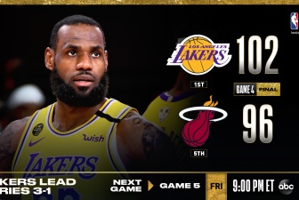 Kết quả NBA 7/10: 'King James bật mode', Lakers đưa Heat 'trở về mặt đất'