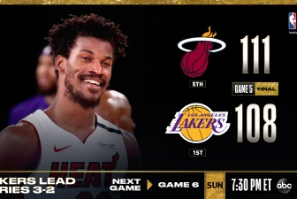 Kết quả NBA 10/10: Butler 'gánh team', Heat thu hẹp cách biệt với Lakers