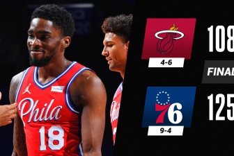 Kết quả NBA 15/1: 76ers ca khúc khải hoàn, GSW tiếp tục vấp ngã
