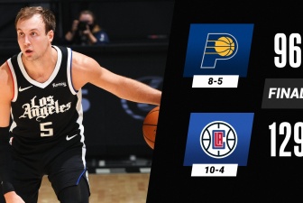 Kết quả NBA 18/1: Celtics gục ngã, Clippers thăng hoa