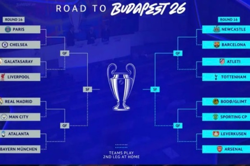 Bốc thăm Champions League: Định mệnh Man City-Real; Chelsea gặp PSG