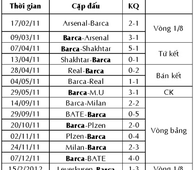 Barcelona: Khó ló Khôn