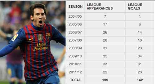 Messi – Ronaldo: Những người viết sử