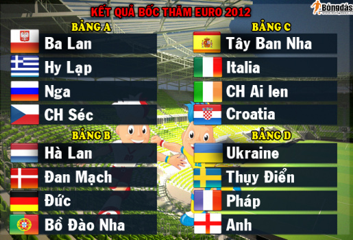 Độc quyền phát sóng EURO 2012: VTV chơi theo luật?