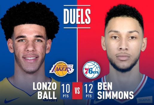 Video NBA: Màn so tài giữa Lonzo Ball và Ben Simmons trong chiến thắng kịch tính của Lakers